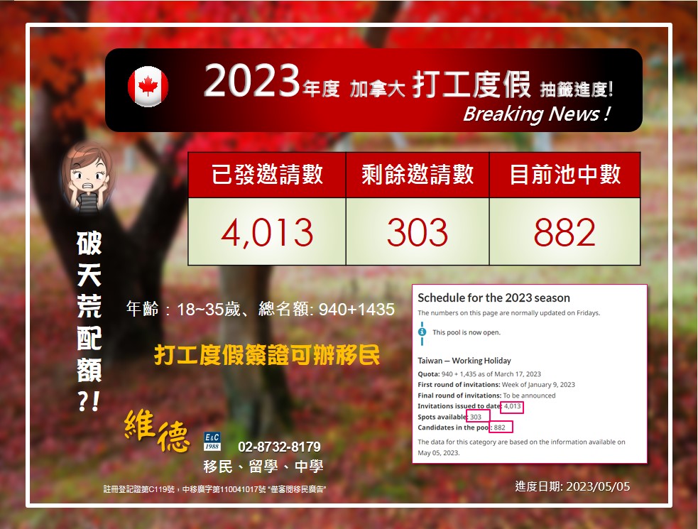 2023 加拿大打工度假簽證 IEC 最新進度（2023.05）