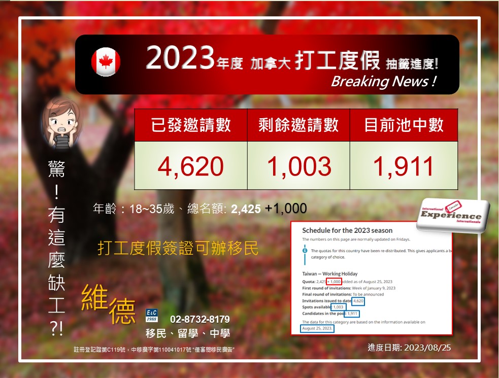 2023 加拿大打工度假簽證 IEC 最新進度（2023.08）