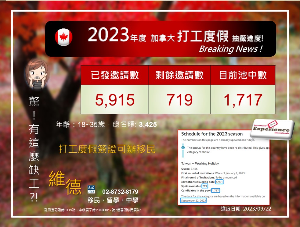加拿大打工度假簽證 IEC 最新進度（2023.09）