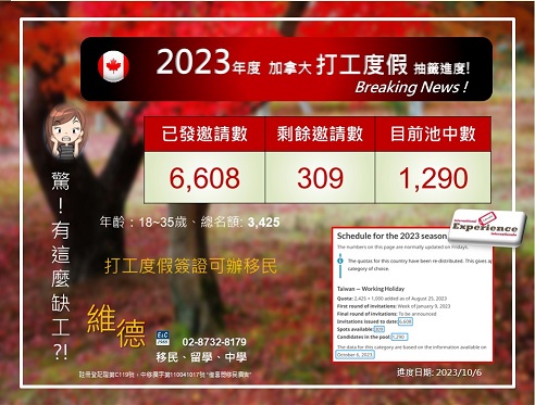 加拿大打工度假簽證 IEC 最新進度（2023 秋）