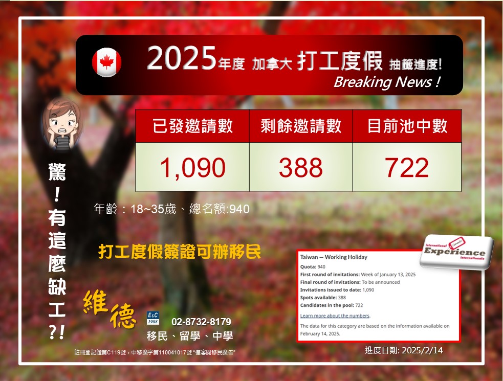 2025.02.14 加拿大打工度假抽籤進度