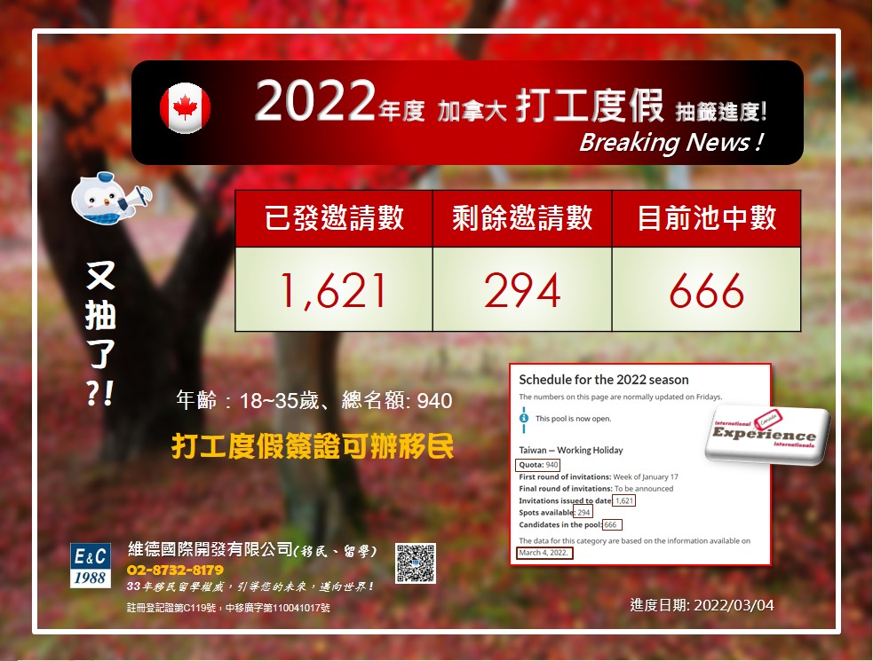 加拿大打工度假簽證 IEC 最新進度（2022.03）