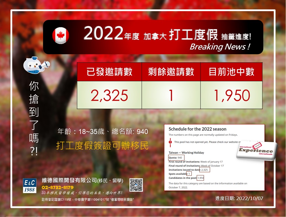 2022 加拿大打工度假簽證 IEC 最新進度（2022.10）