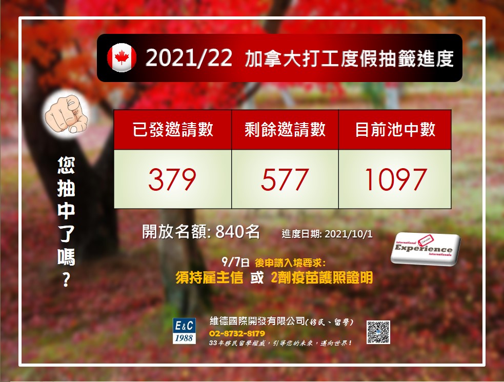 2021/22 加拿大打工度假簽證 IEC 最新進度