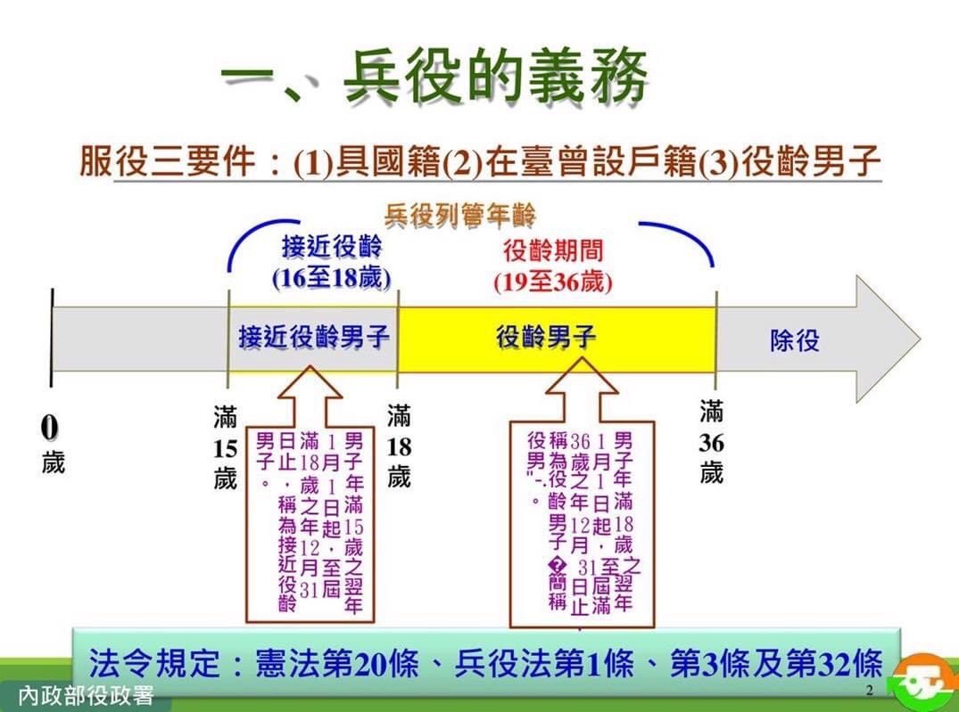 兵役延長為1年？近日熱門話題！