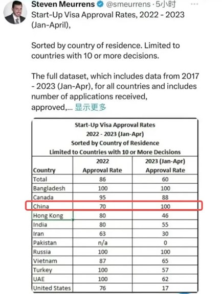 加拿大自雇移民暫停及 SUV 政策調整公告（04/30/2024）