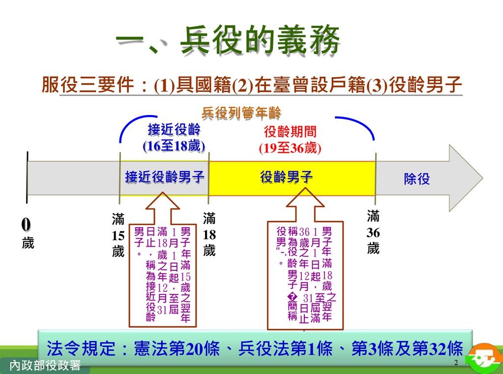 拍版義務役確定延長為一年！94年次男生注意了！